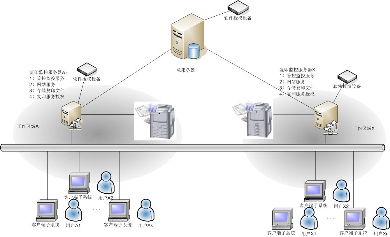 XX Province procuratorate security document printing solution(图2)