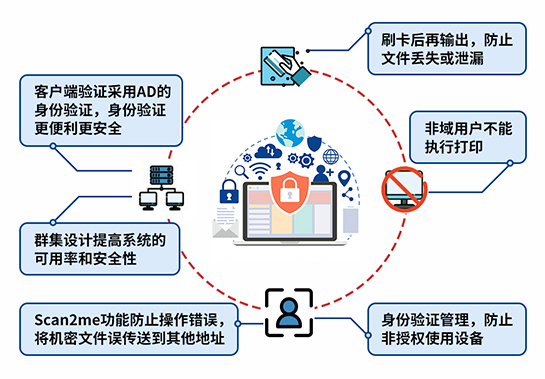 银行安全文印解决方案(图1)