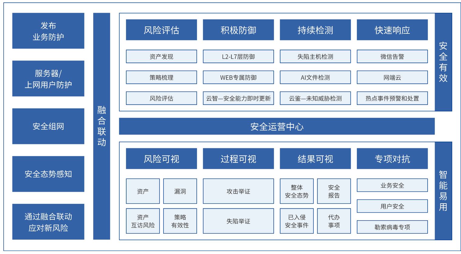 信息安全(图1)