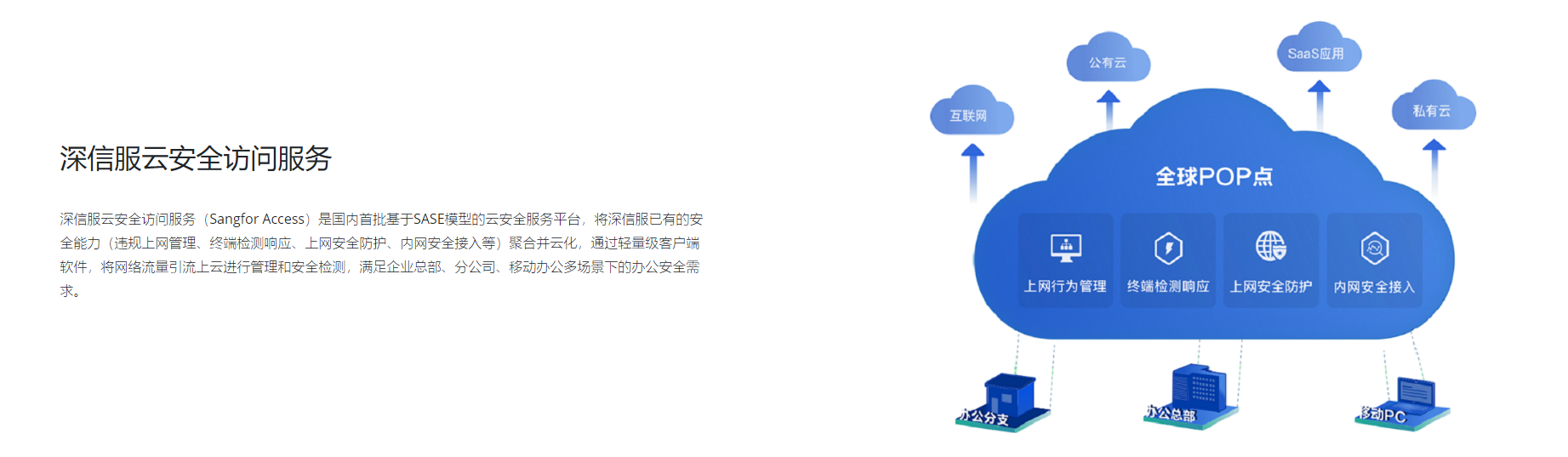 信息安全(图3)